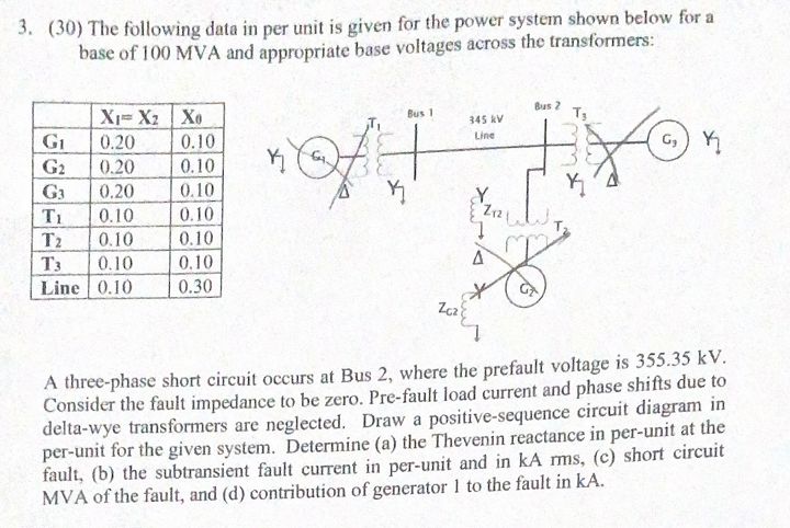 Solved (30) ﻿The following data in per unit is given for the | Chegg.com
