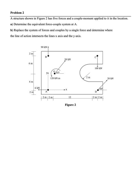 Solved Problem 2 A structure shown in Figure 2 has five | Chegg.com