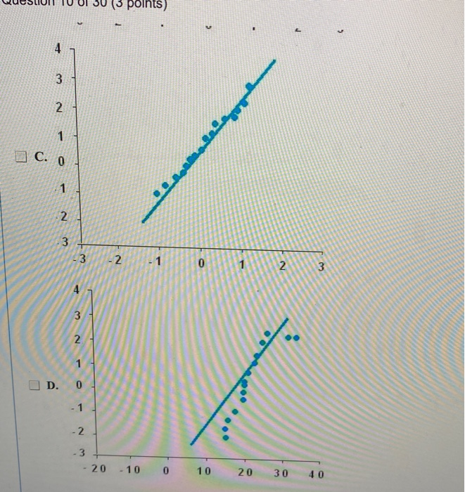 Solved Each of the following normal quantile plots | Chegg.com