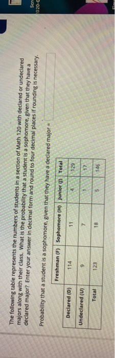 Solved The following table represents the numbers of | Chegg.com
