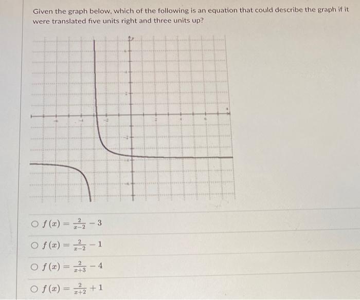 Solved Given the graph below, which of the following is an | Chegg.com