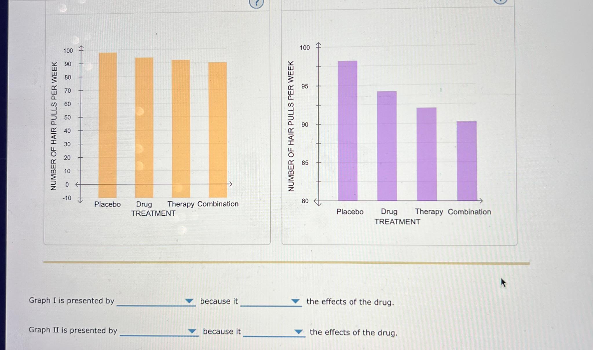 Solved Trichotillomania is an illness characterized by the | Chegg.com