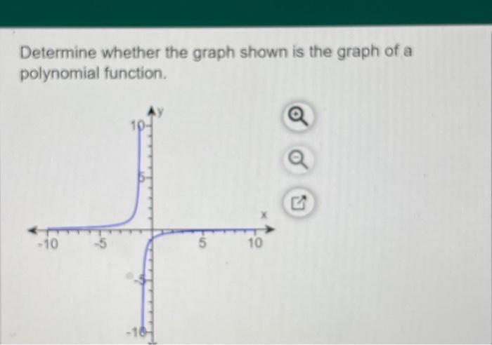 Solved Determine whether the graph shown is the graph of a | Chegg.com