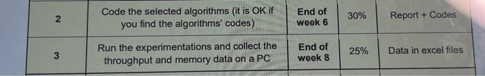 Solved A lightweight encryption algorithm for PRESENT, DES | Chegg.com