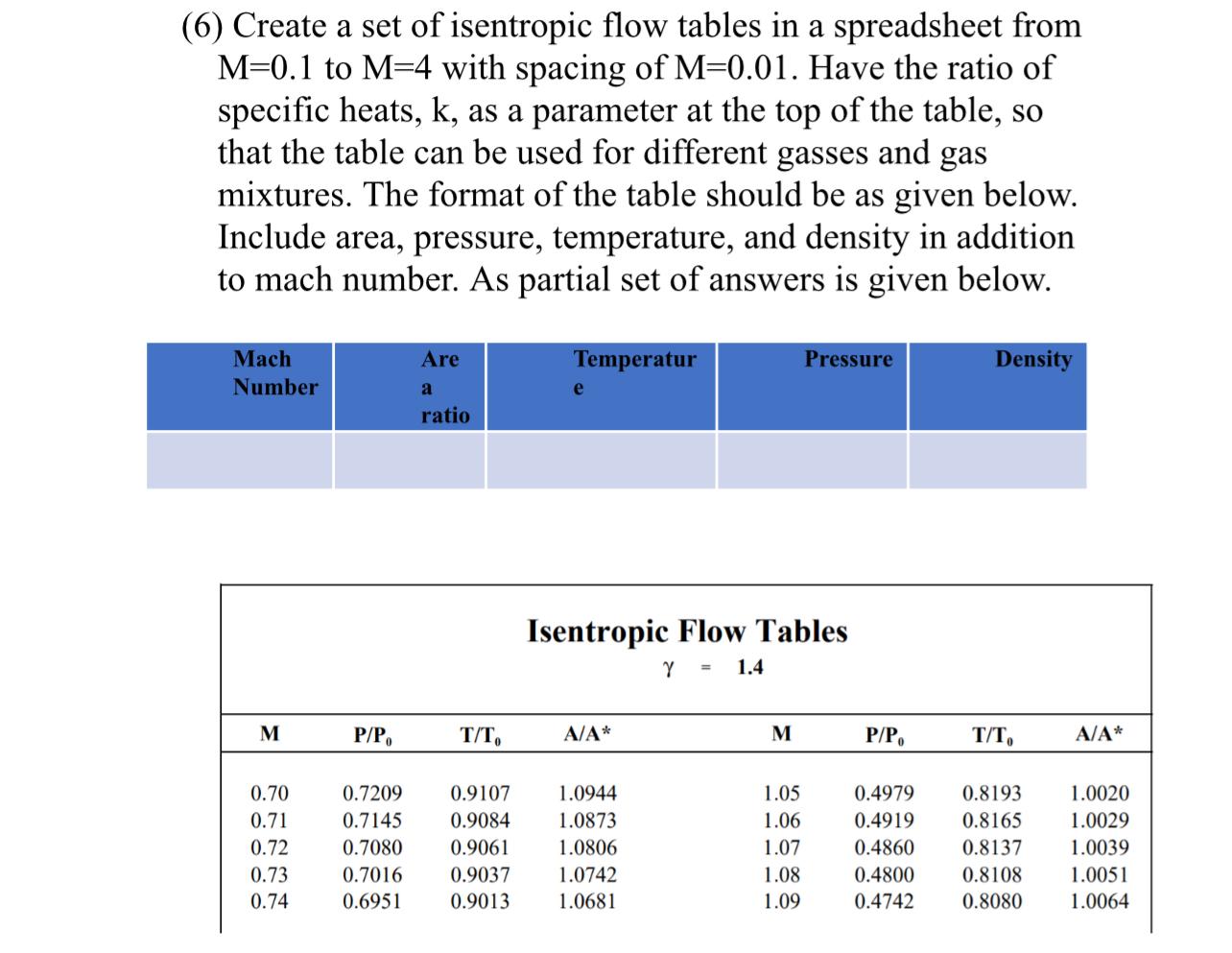 (6) ﻿Create a set of isentropic flow tables in a | Chegg.com