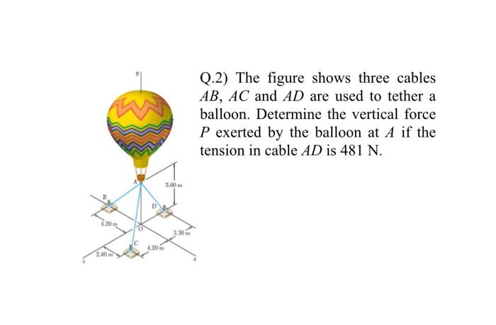 Solved Q.2) The Figure Shows Three Cables AB, AC And AD Are | Chegg.com