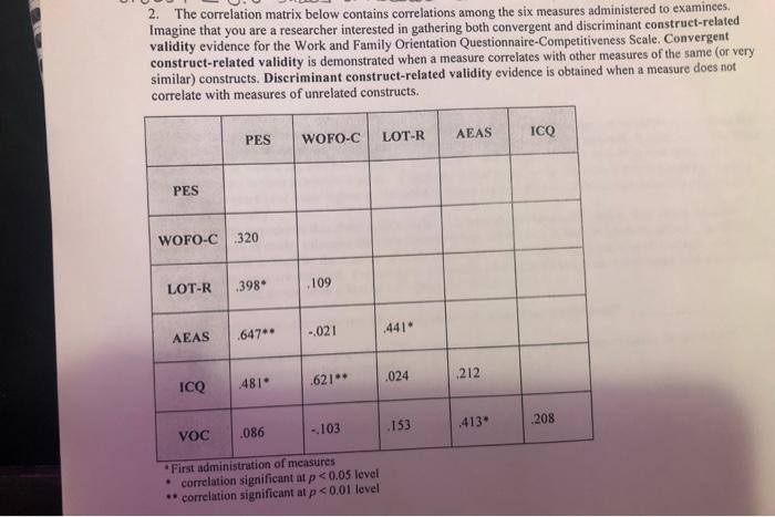 2. The correlation matrix below contains correlations | Chegg.com