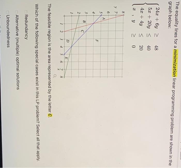 Solved The equality lines for a minimization linear | Chegg.com