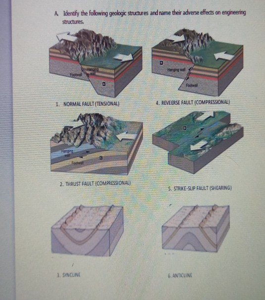 Solved A Identify the following geologic structures and name | Chegg.com