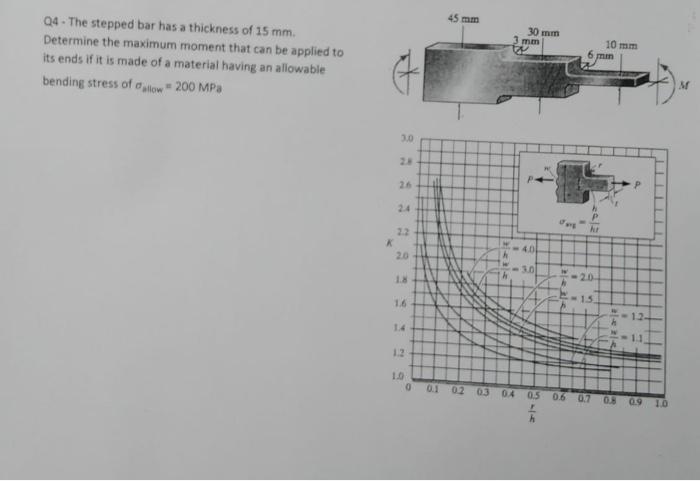 Solved Q4 - The Stepped Bar Has A Thickness Of 15 Mm. | Chegg.com