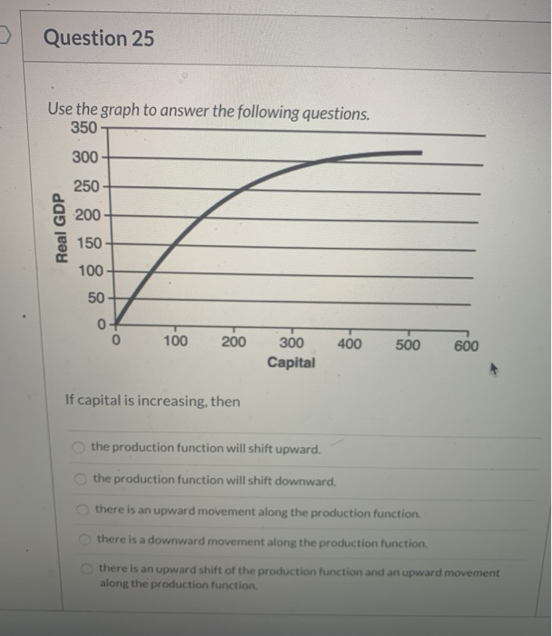 Solved Question 25 Use the graph to answer the following | Chegg.com