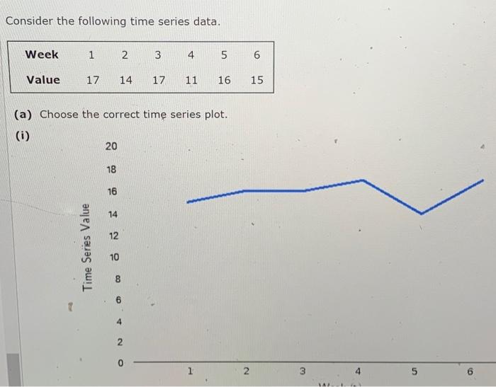 Solved Consider the following time series data. Week 1 2 3 4 | Chegg.com