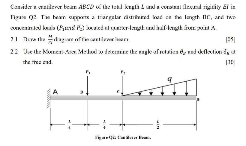Solved Consider a cantilever beam ABCD of the total length L | Chegg.com