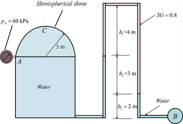 Solved Chapter 2 Problem 20p Solution A Brief Introduction To Fluid Mechanics 5th Edition Chegg 