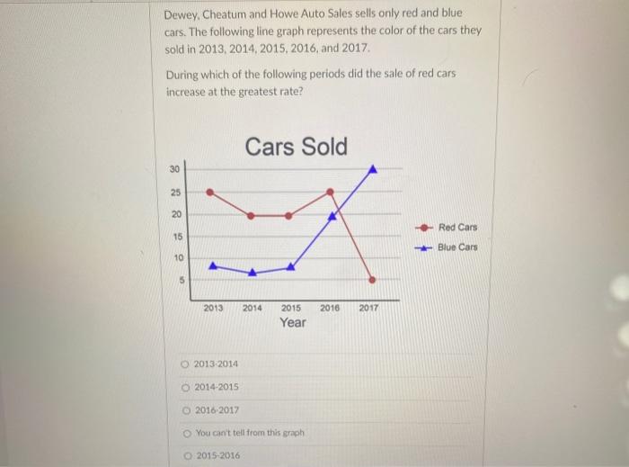 Solved Dewey, Cheatum and Howe Auto Sales sells only red and