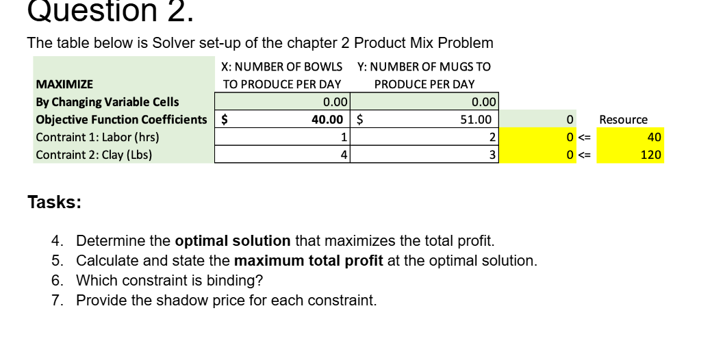 Solved Question 2.The table below is Solver set-up of the | Chegg.com