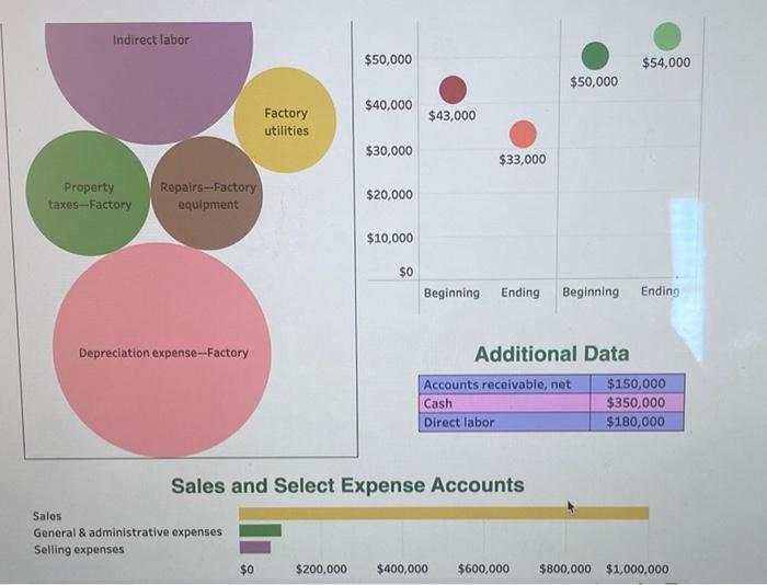 Solved Tableau DA 14-3: Mini-Case, Preparing an income | Chegg.com