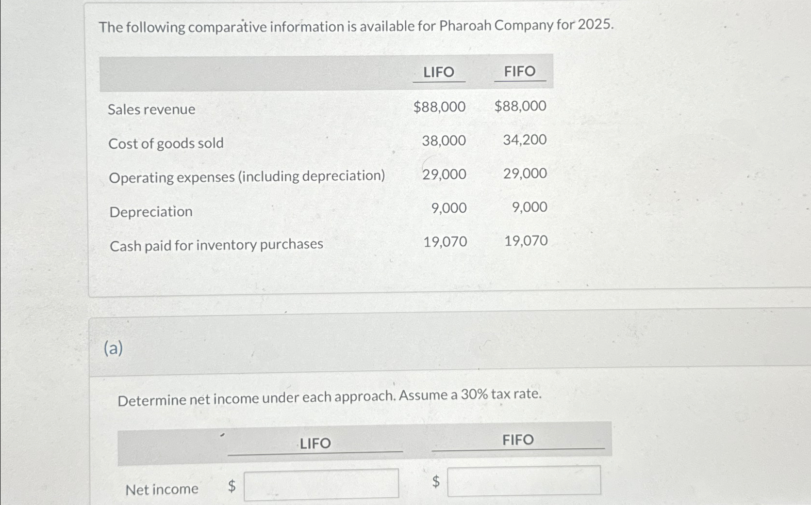 Solved The following comparative information is available | Chegg.com