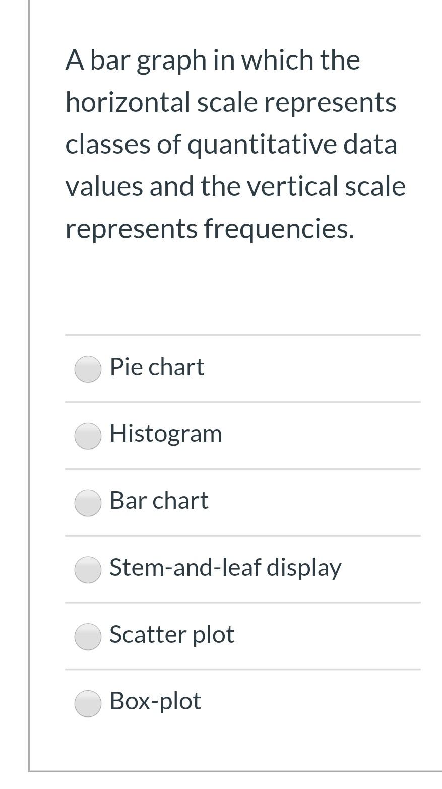 Solved A bar graph in which the horizontal scale represents | Chegg.com