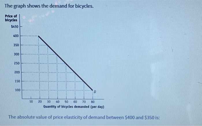 cycle price normal