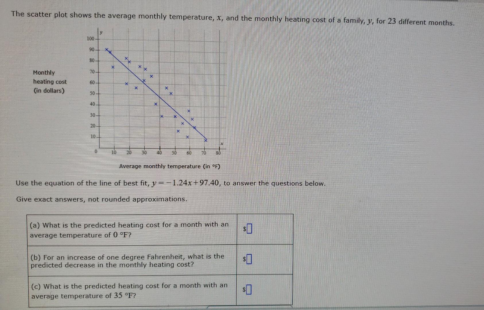 The scatter plot shows the average monthly | Chegg.com
