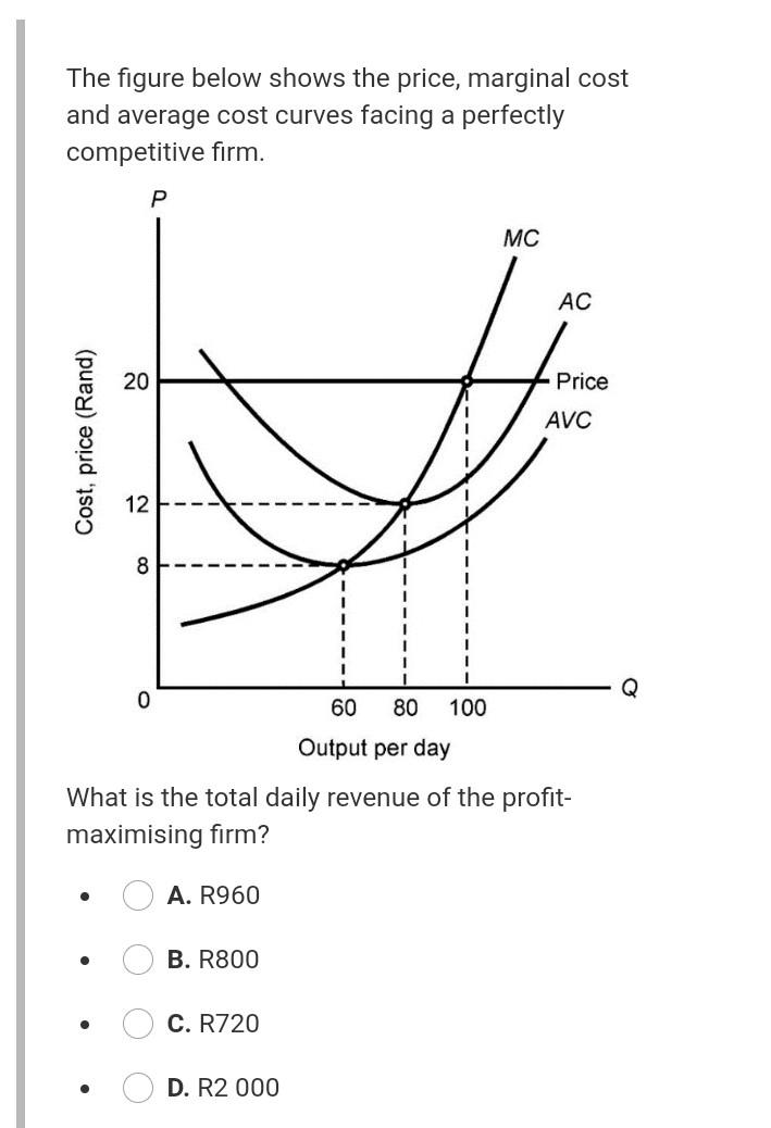 Solved The Figure Below Shows The Price Marginal Cost And Chegg