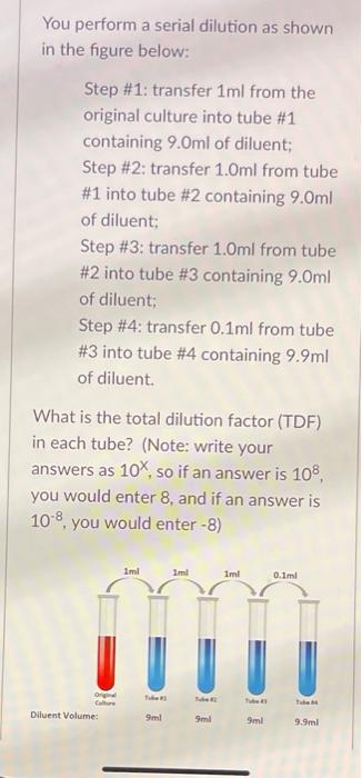 Solved You perform a serial dilution as shown in the figure | Chegg.com