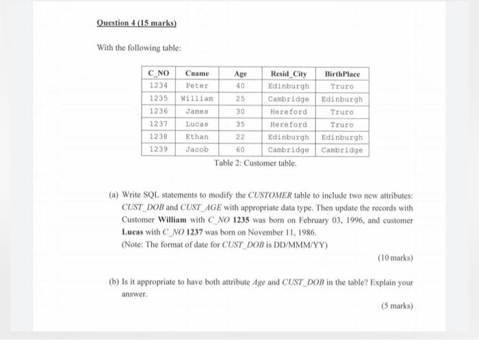 Solved Question 4 (15 marks) With the following table: C_NO | Chegg.com