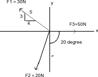 Solved Determine The Magnitude And Direction Of The | Chegg.com