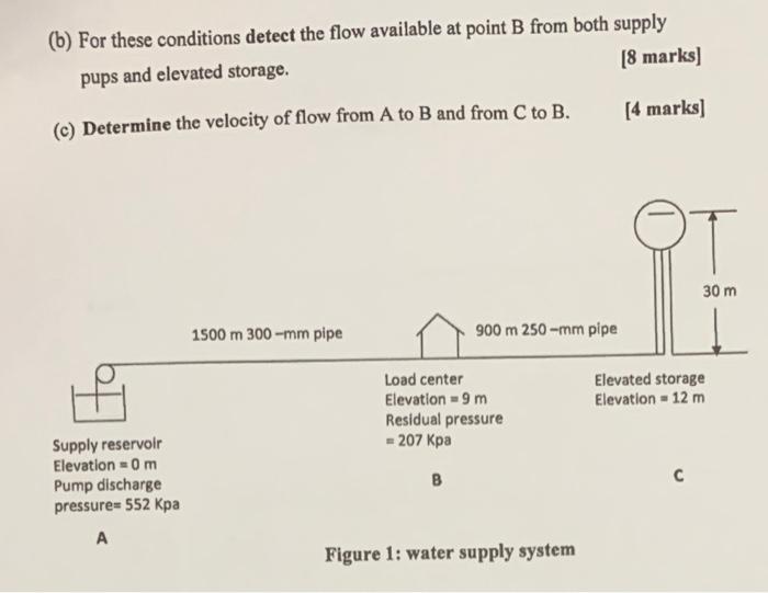 Solved An Extremely Simplified Water Supply System | Chegg.com