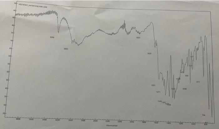 help determine ir spectra | Chegg.com