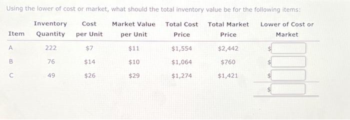 Solved Using The Lower Of Cost Or Market, What Should The 