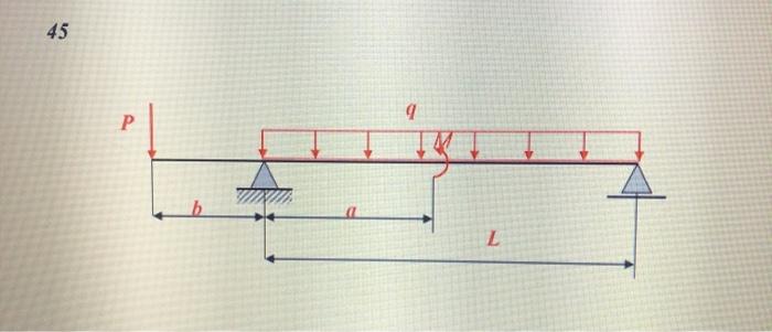 Solved Course work problem 3: Designing of the steel beam. | Chegg.com