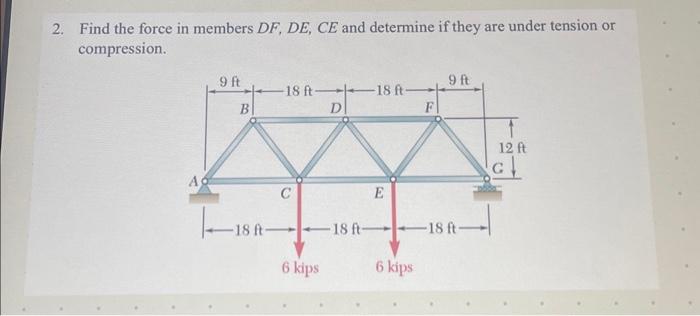 Solved Find the force in members DF,DE,CE and determine if | Chegg.com