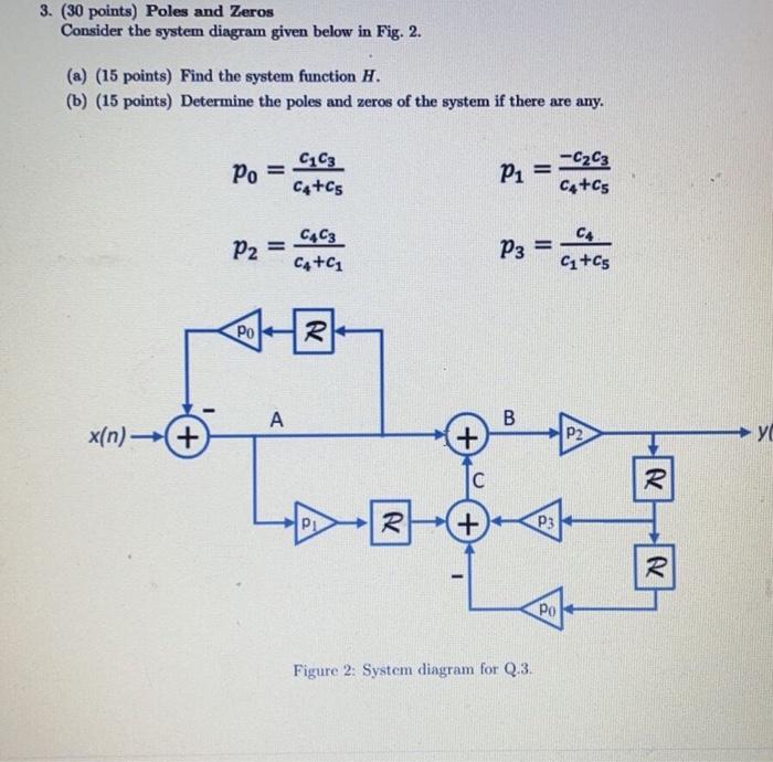 Solved 3. (30 points) Poles and Zeros Consider the system | Chegg.com