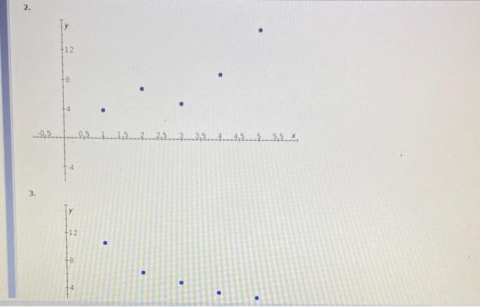 Solved a. Which of the following scatter diagrams accurately | Chegg.com