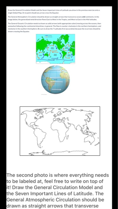 Solved Draw the General Circulation Model and the Seven | Chegg.com