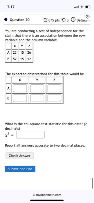 Solved You are conducting a test of independence for the | Chegg.com