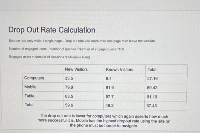 how was the drop out rate calculated to find the | Chegg.com