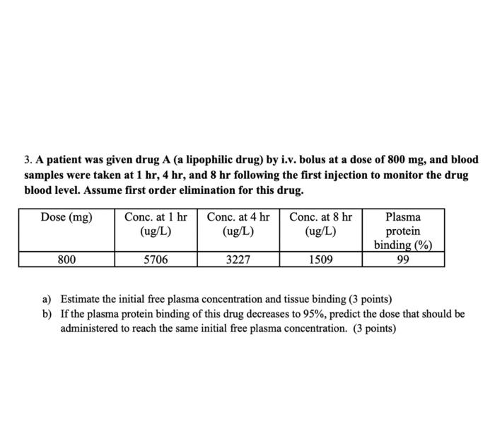 Solved 3. A patient was given drug A (a lipophilic drug) by