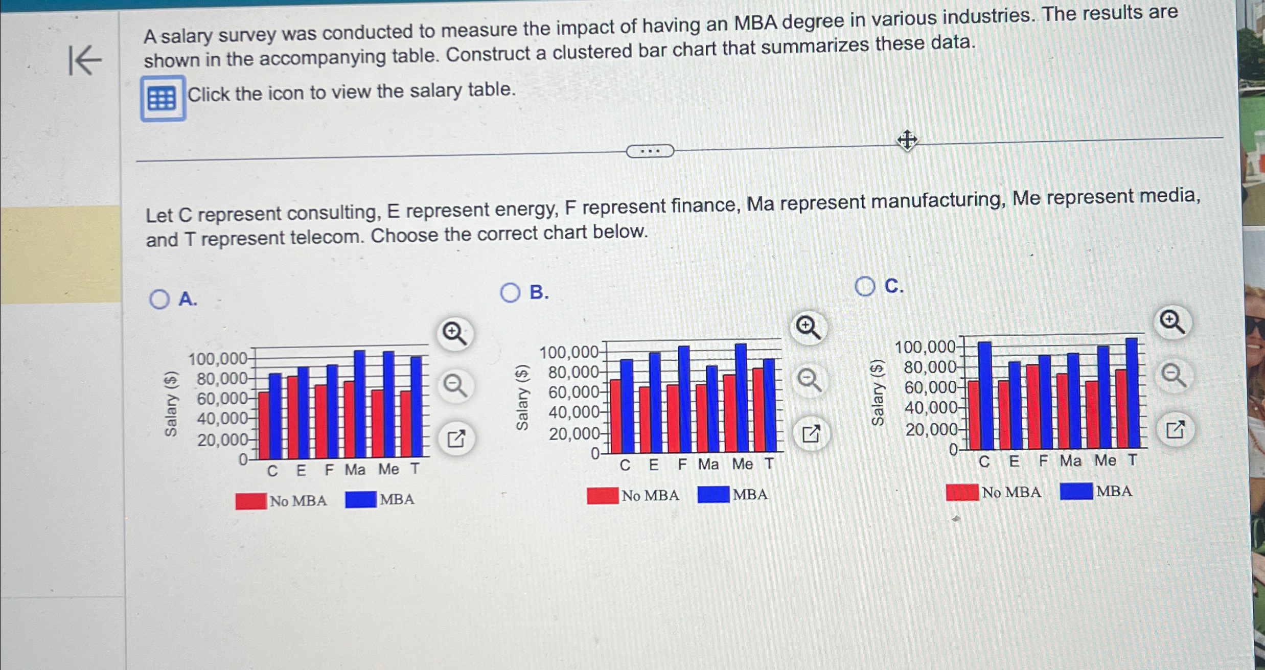 A salary survey was conducted to measure the impact | Chegg.com