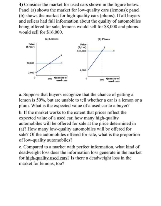 Solved 4) Consider The Market For Used Cars Shown In The | Chegg.com