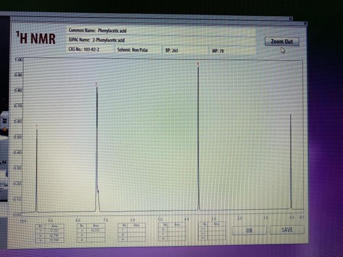 Solved Th Nmr Common Name Phenylacetic Acid Iupac Name