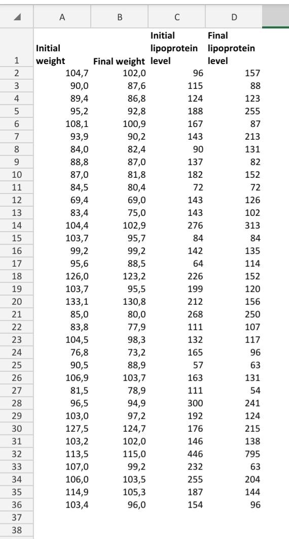 Solved For the four continuous variables in the data set, | Chegg.com image.