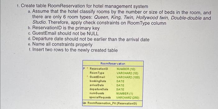 Solved 1. Create table RoomReservation for hotel management | Chegg.com