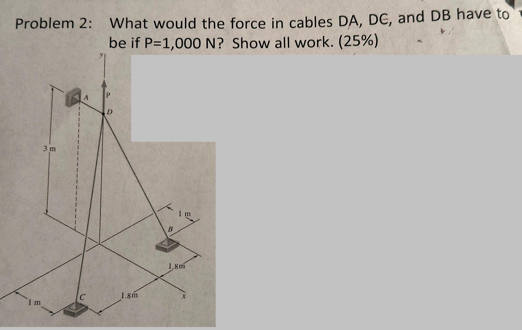 Solved Problem 2: What would the force in cables DA,DE, ﻿and | Chegg.com