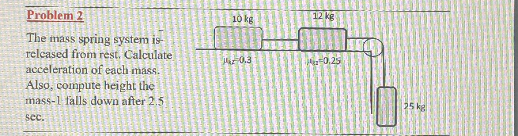 Solved Problem 2The mass spring system is released from | Chegg.com