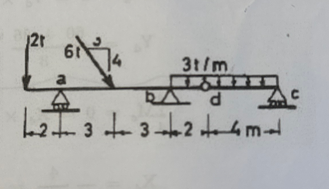 Solved Find and draw NFD and SFD and BMD | Chegg.com