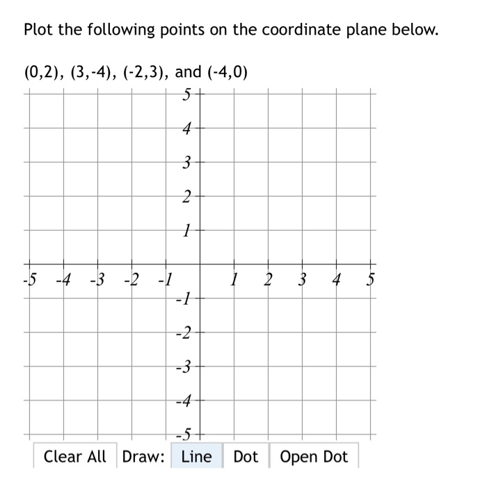 Solved Plot The Following Points On The Coordinate Plane Chegg Com