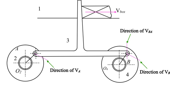 Solved: Chapter 6 Problem 36P Solution | Design Of Machinery 5th ...